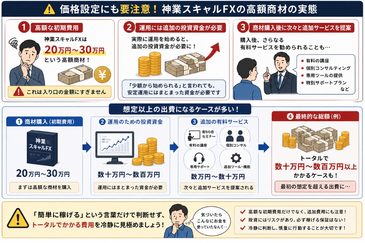 神業スキャルは高額