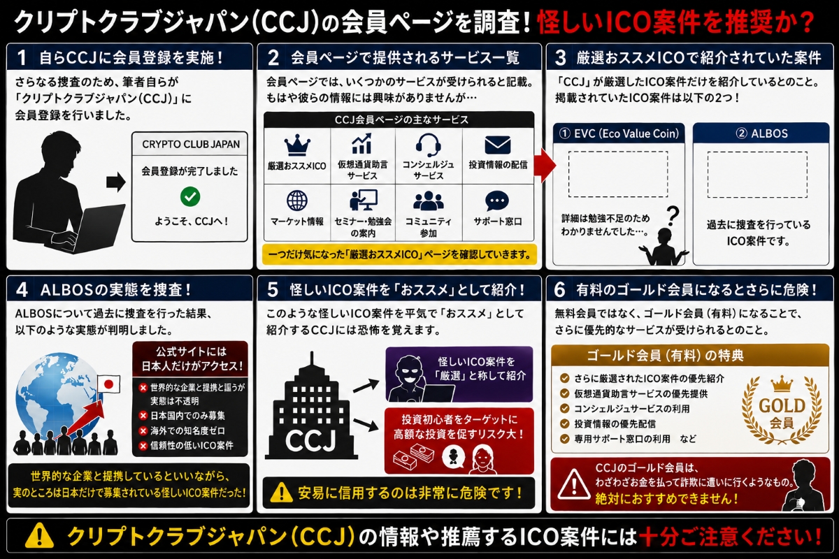 クリプトクラブジャパンは会員サイトで怪しいICOを紹介