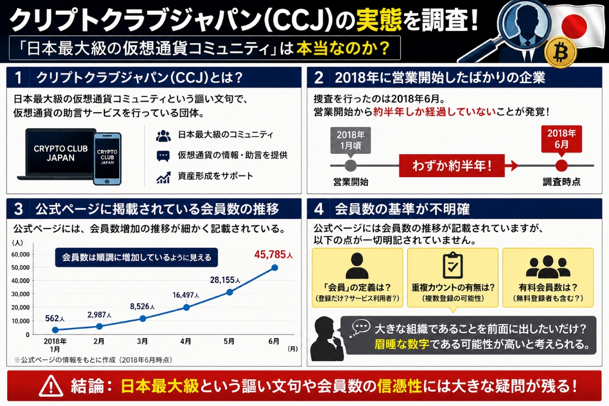 クリプトクラブジャパンの概要
