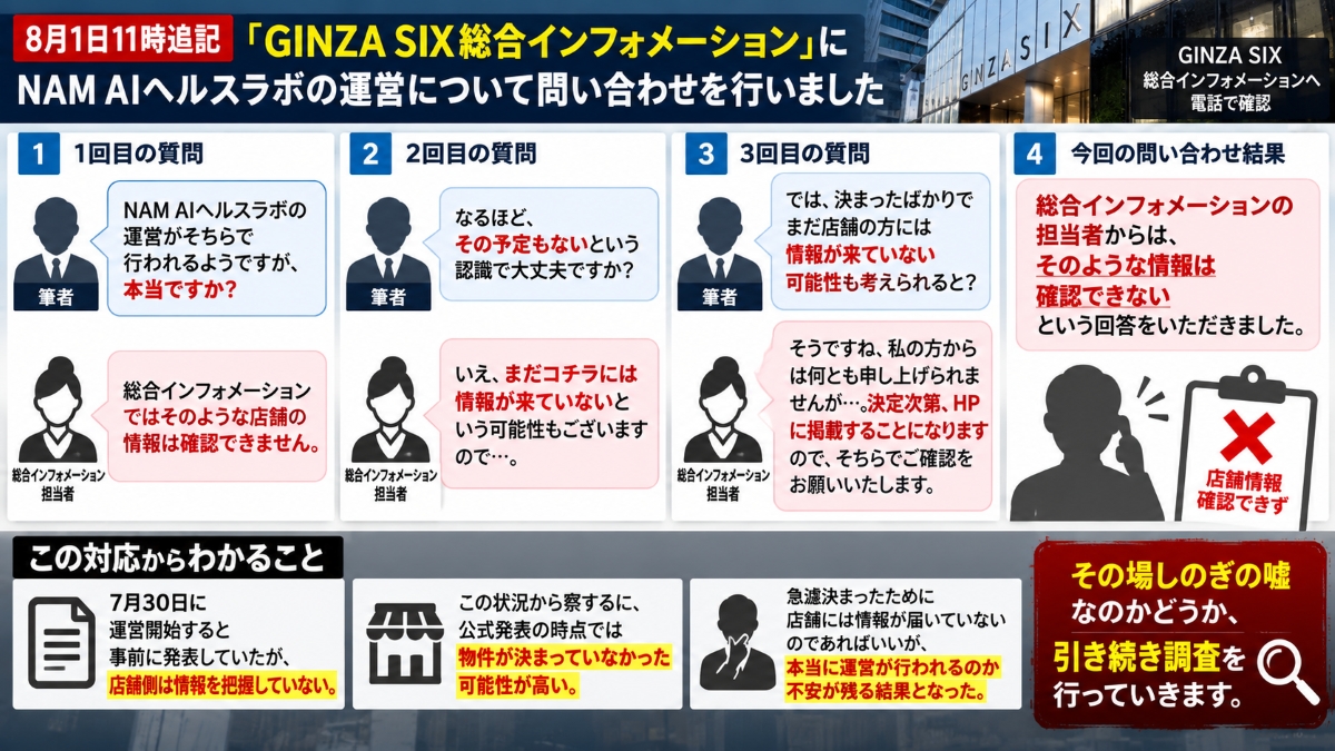NAM AIヘルスラボに関する問い合わせ