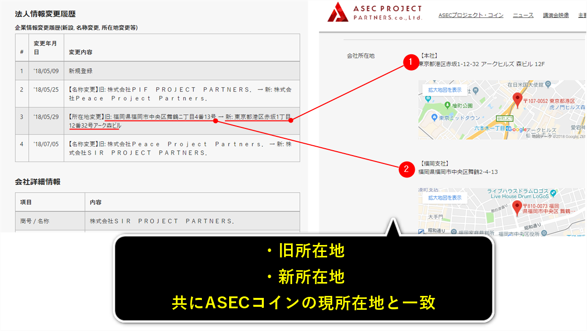 SIRコイン、黒幕は日本企業の〇〇だった。「詐欺濃厚」なアノ疑惑を…
