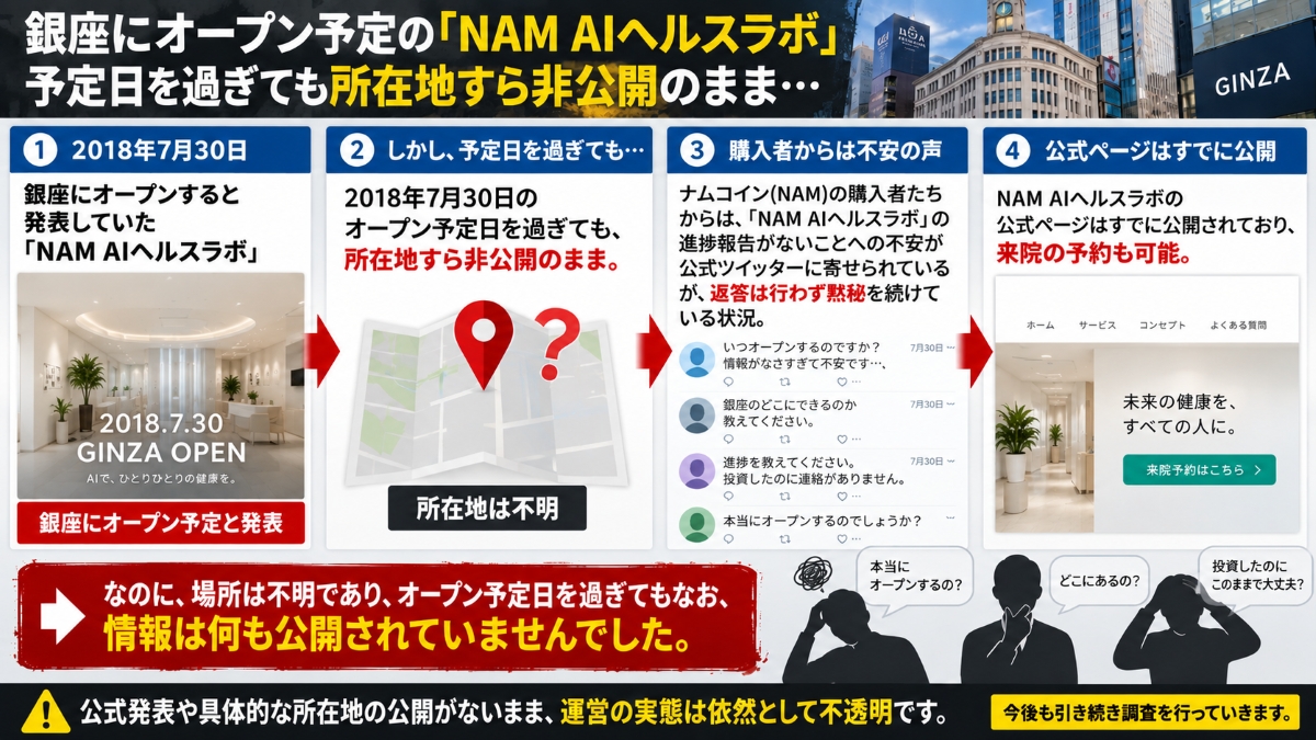「NAM AIヘルスラボ」の概要
