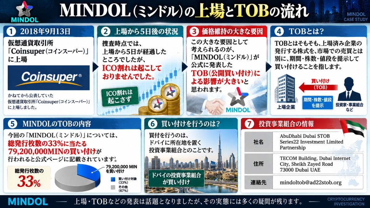 ミンドル上場とTOBの流れ