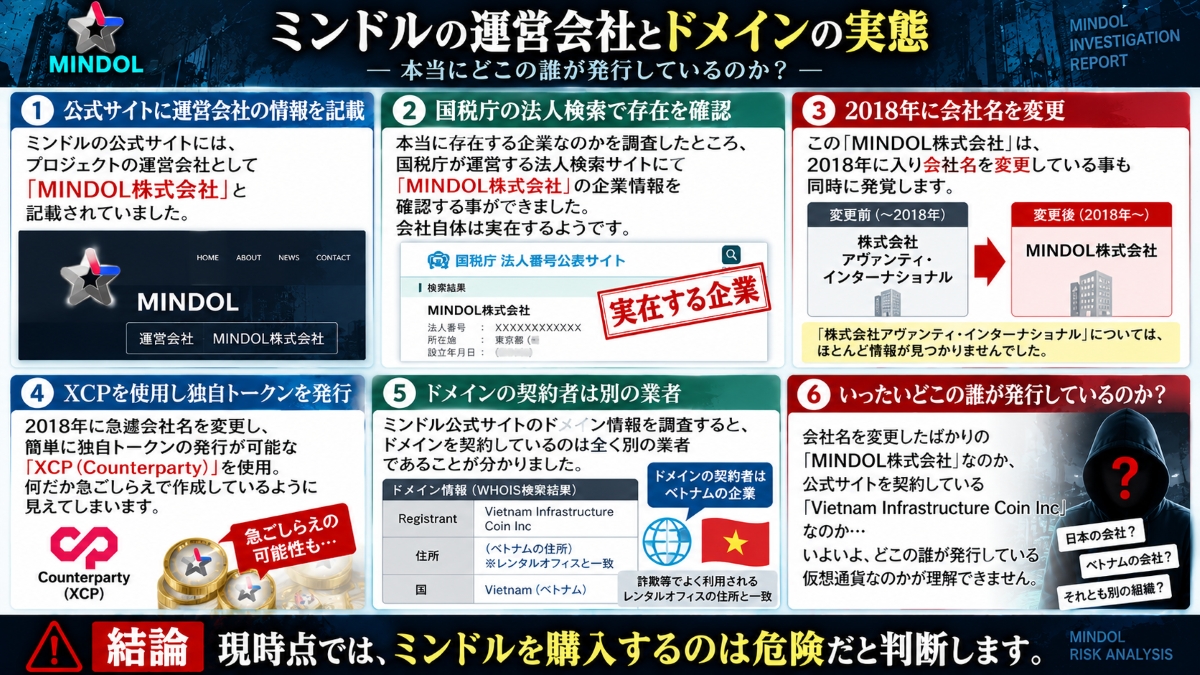 ミンドルの運営会社とドメインの実態