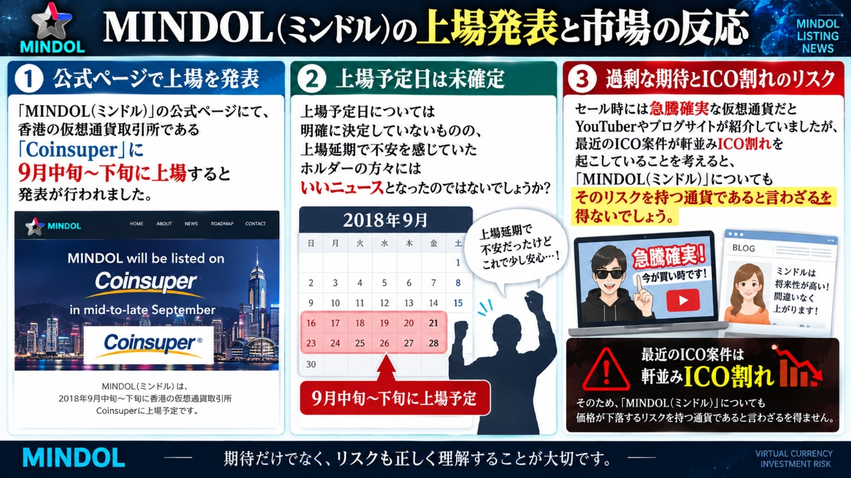 ミンドルの上場発表と市場の反応