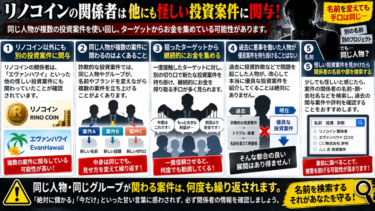 リノコイン関係者は他投資案件も関与