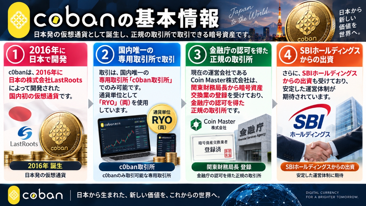 c0banの基本情報