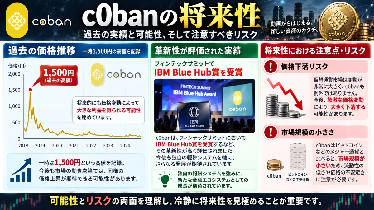 c0banの将来性