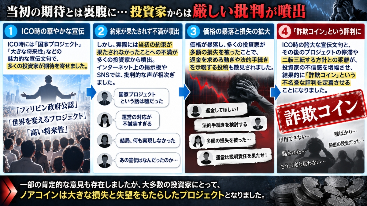 ノアコインは悪い評判ばかり