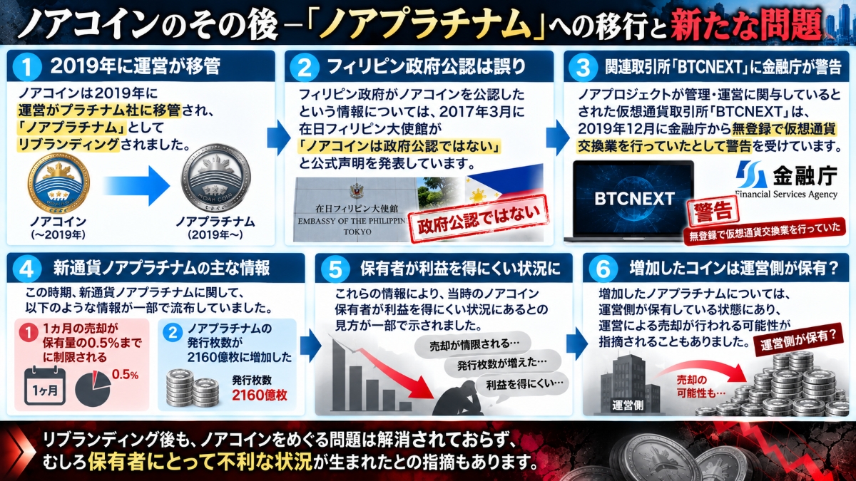 ノアコインからノアプラチナムへリブランディング