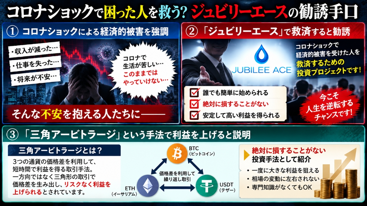 泉忠司が関与したジュビリーエース