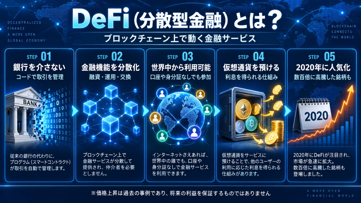 Defiの概要