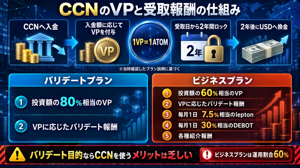 CCNのプラン比較