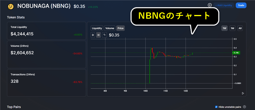 NBNG上場後のチャート
