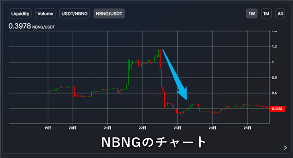 NBNGのチャート