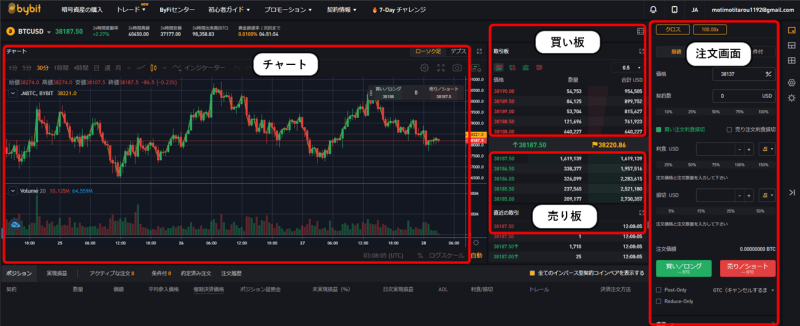 ビットコインFXのレバレッジ取引のやり方｜ByBitの注文画面