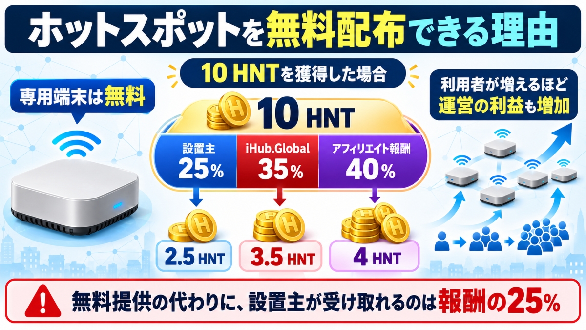 ホットスポットを無料配布してる理由