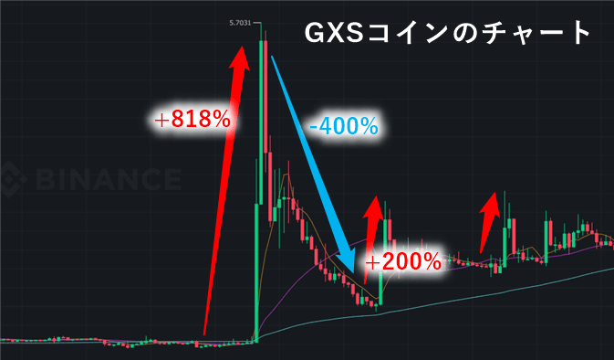 GXSコインのチャート