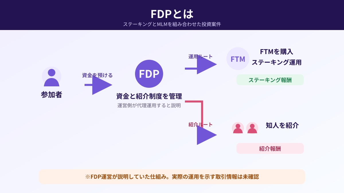 FDPの概要