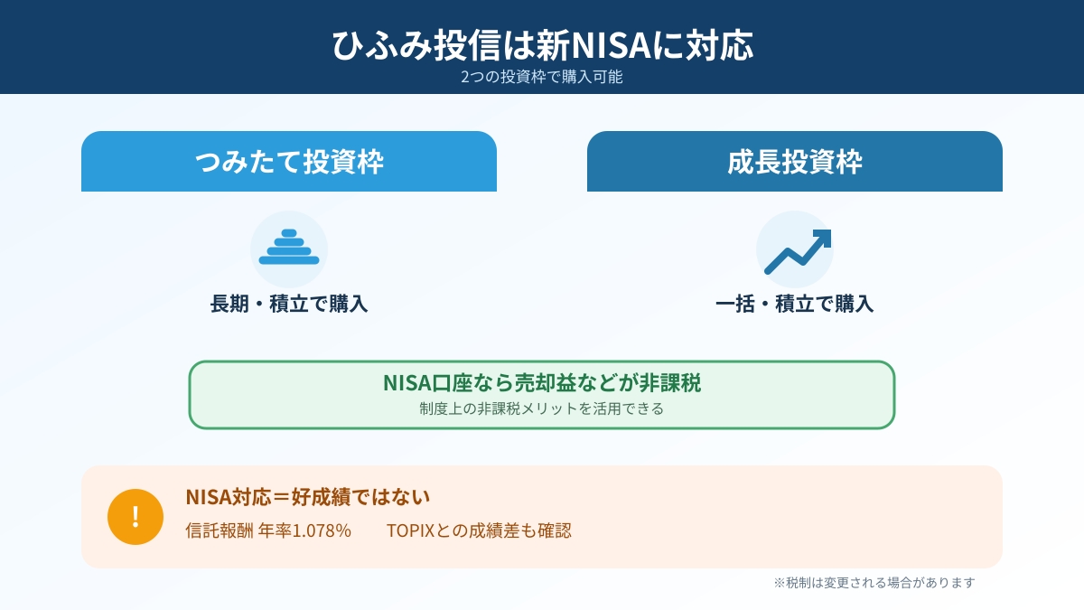 ひふみ投信は新NISAに対応