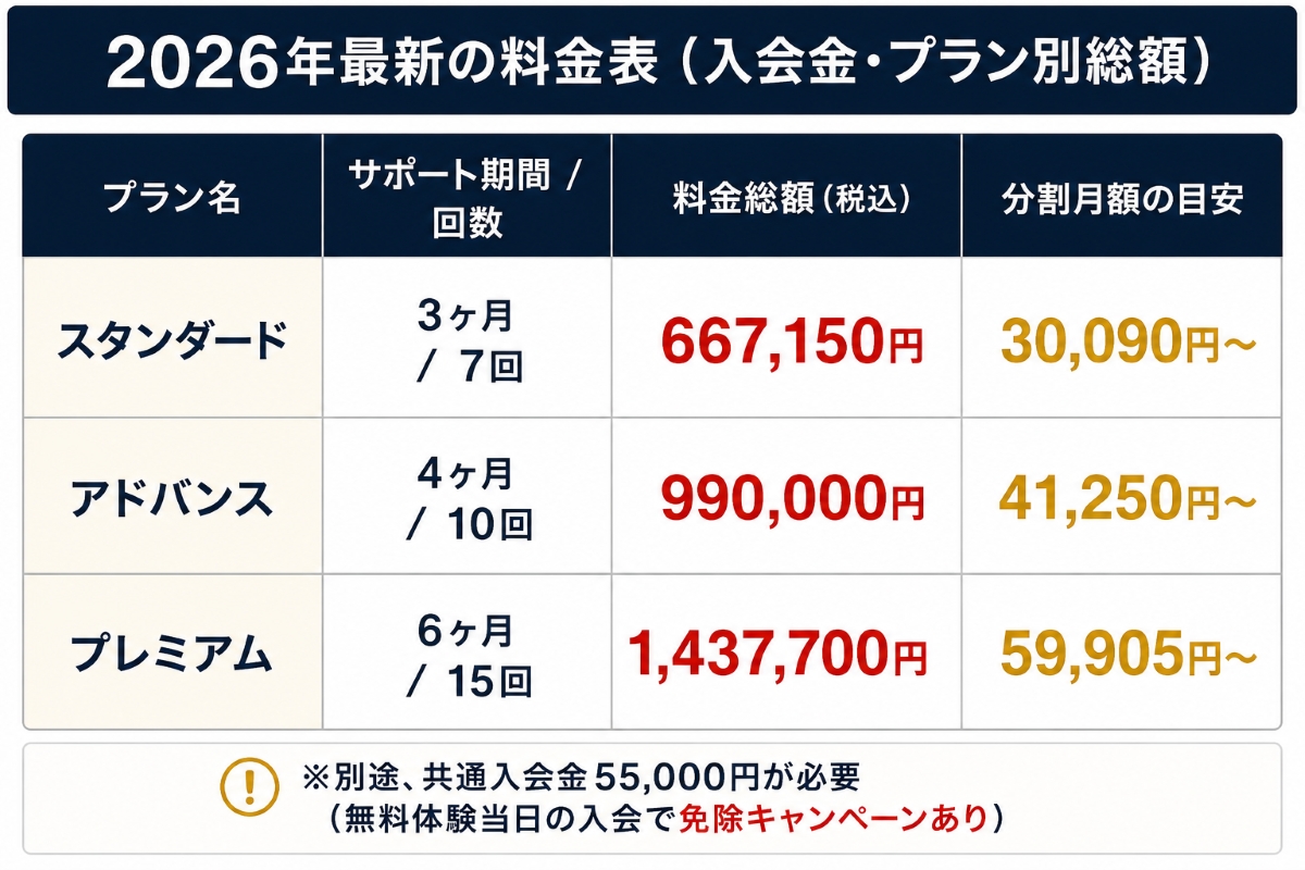ABCashの料金