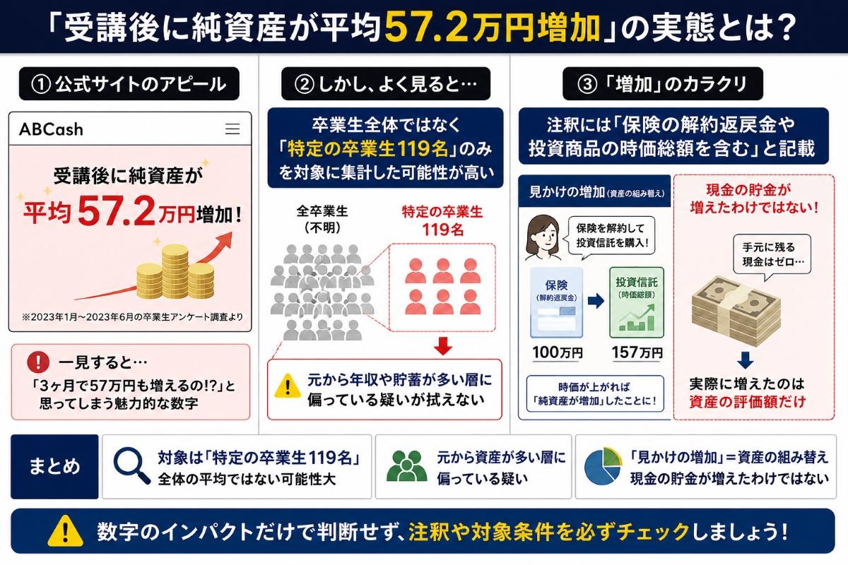 ABCashの過去データのからくり