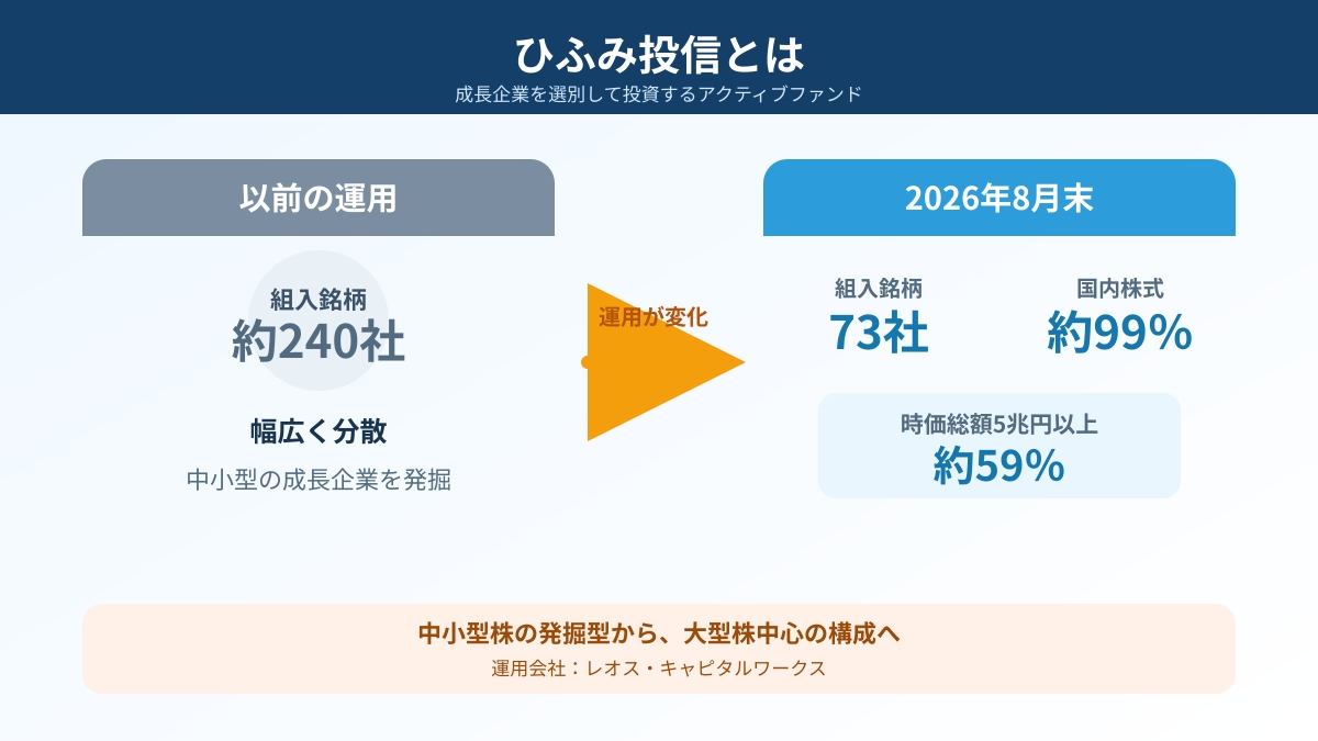 ひふみ投信の概要
