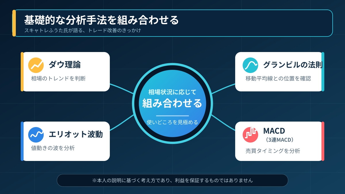 スキャトレふうたがFXで勝てるようになったきっかけ①