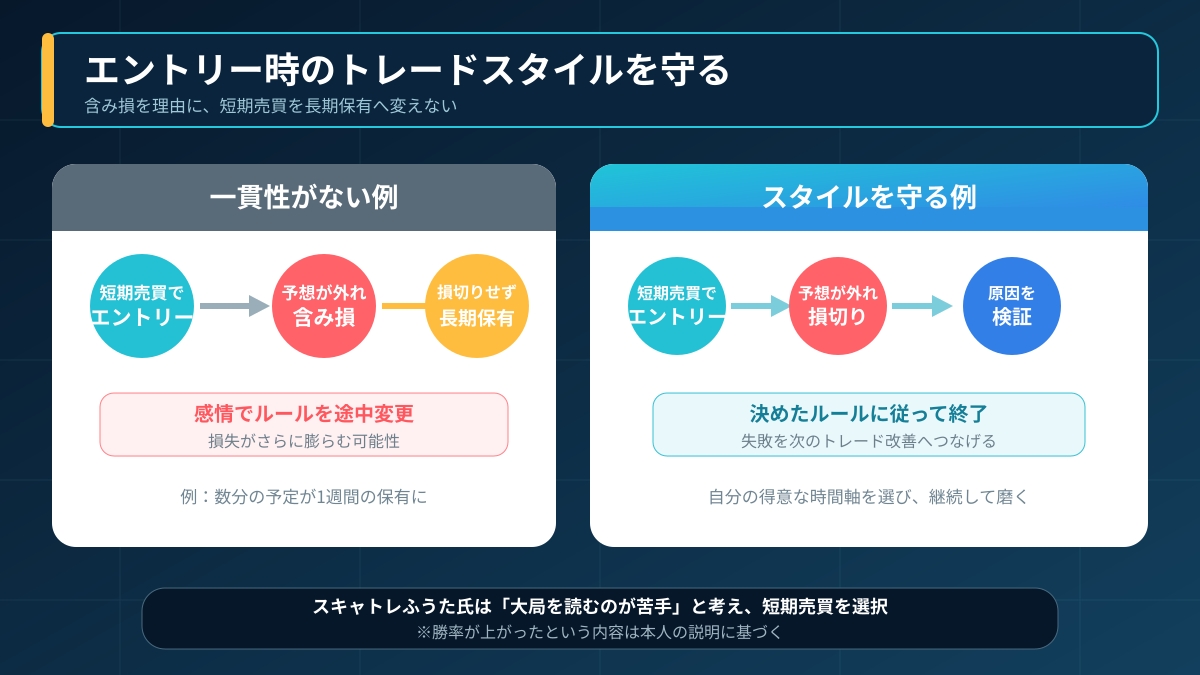 スキャトレふうたがFXで勝てるようになったきっかけ⑤