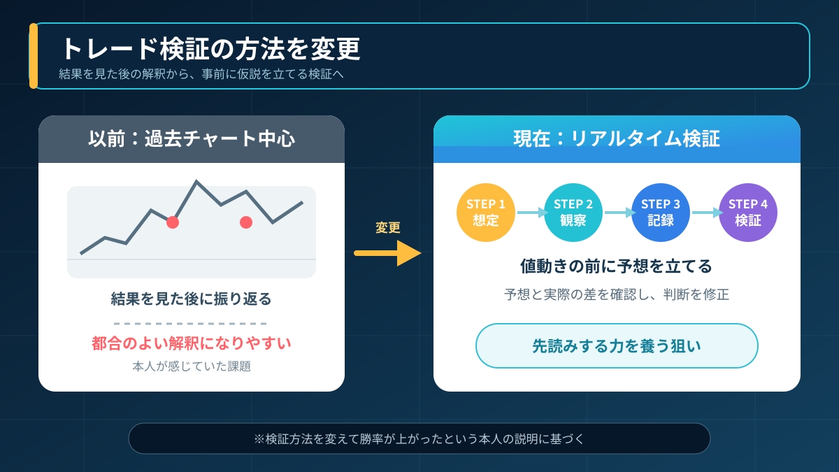 スキャトレふうたがFXで勝てるようになったきっかけ③