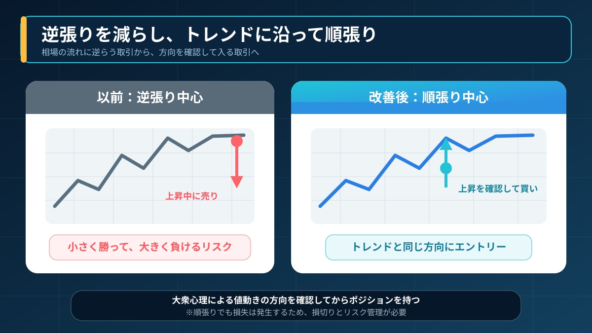 スキャトレふうたがFXで勝てるようになったきっかけ⑥