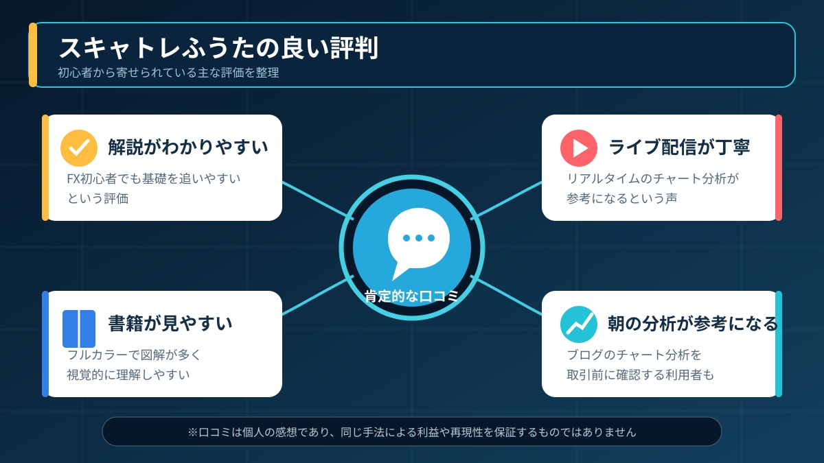 スキャトレふうたの良い評判・口コミ