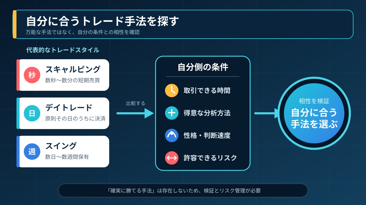 スキャトレふうたがFXで勝てるようになったきっかけ②