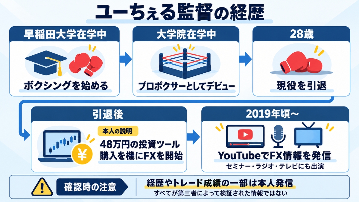 ユーちぇる監督の経歴