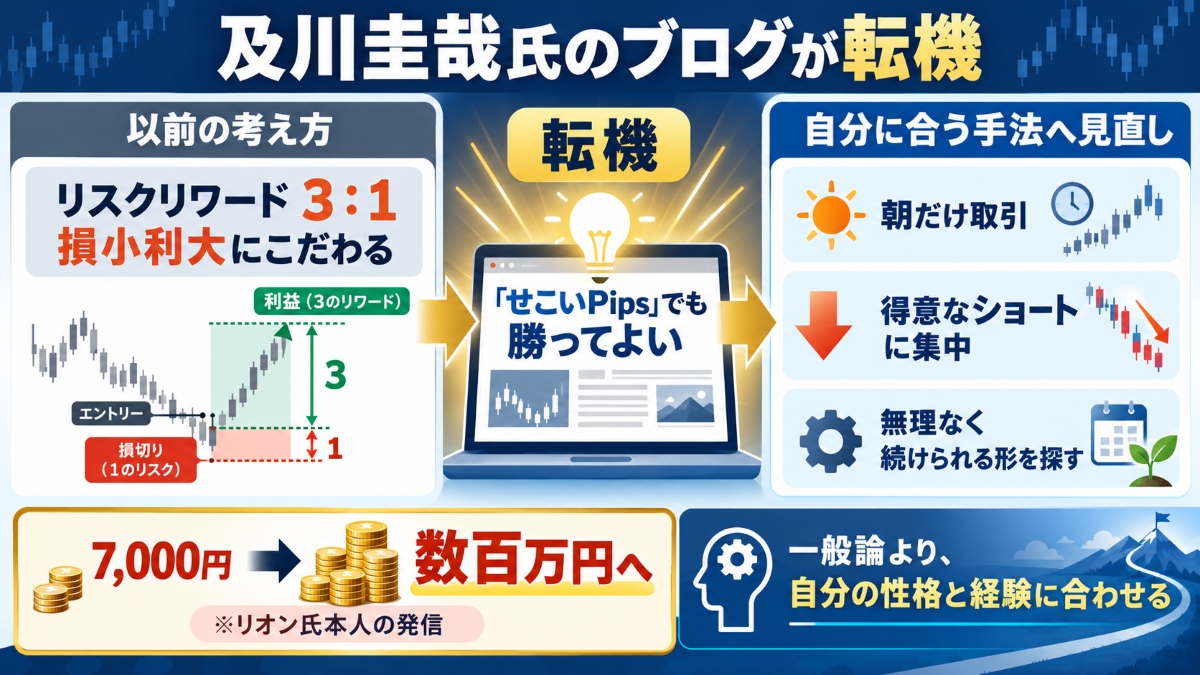 リオンの経歴③