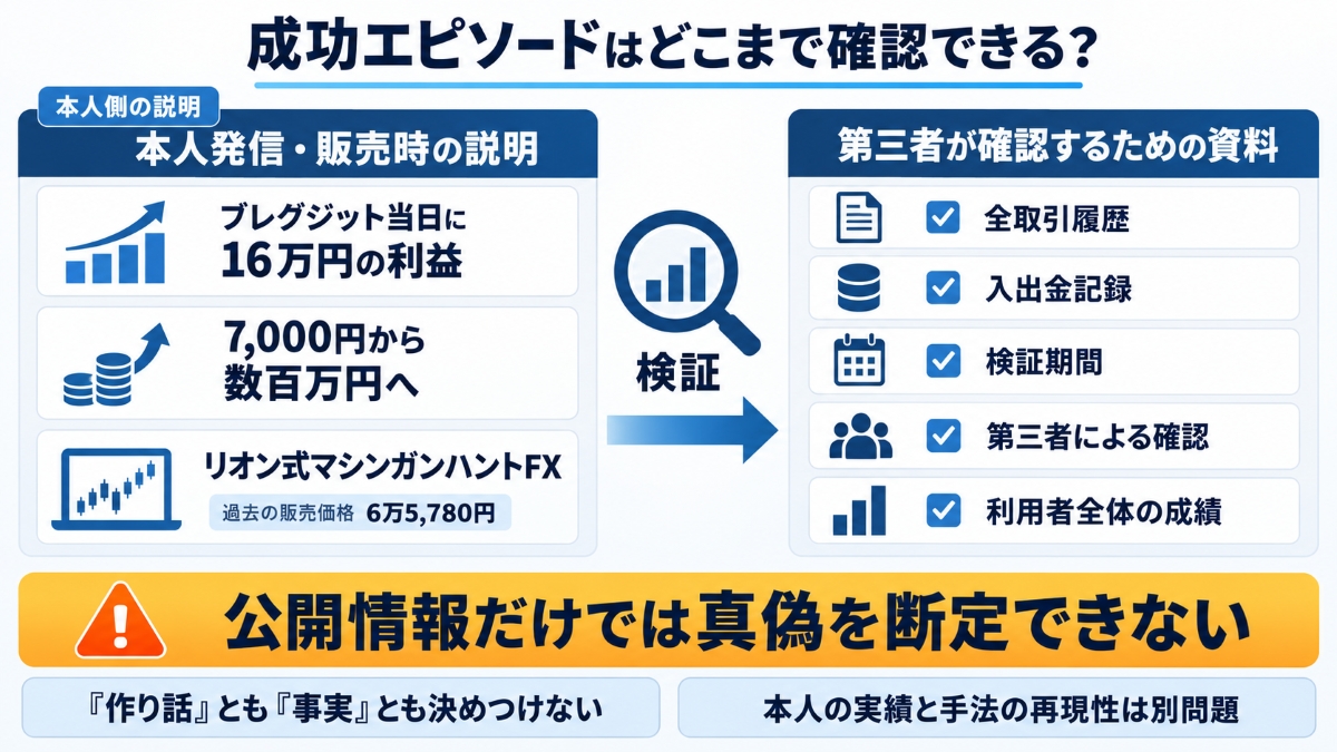 FXリオンの経歴の信用性