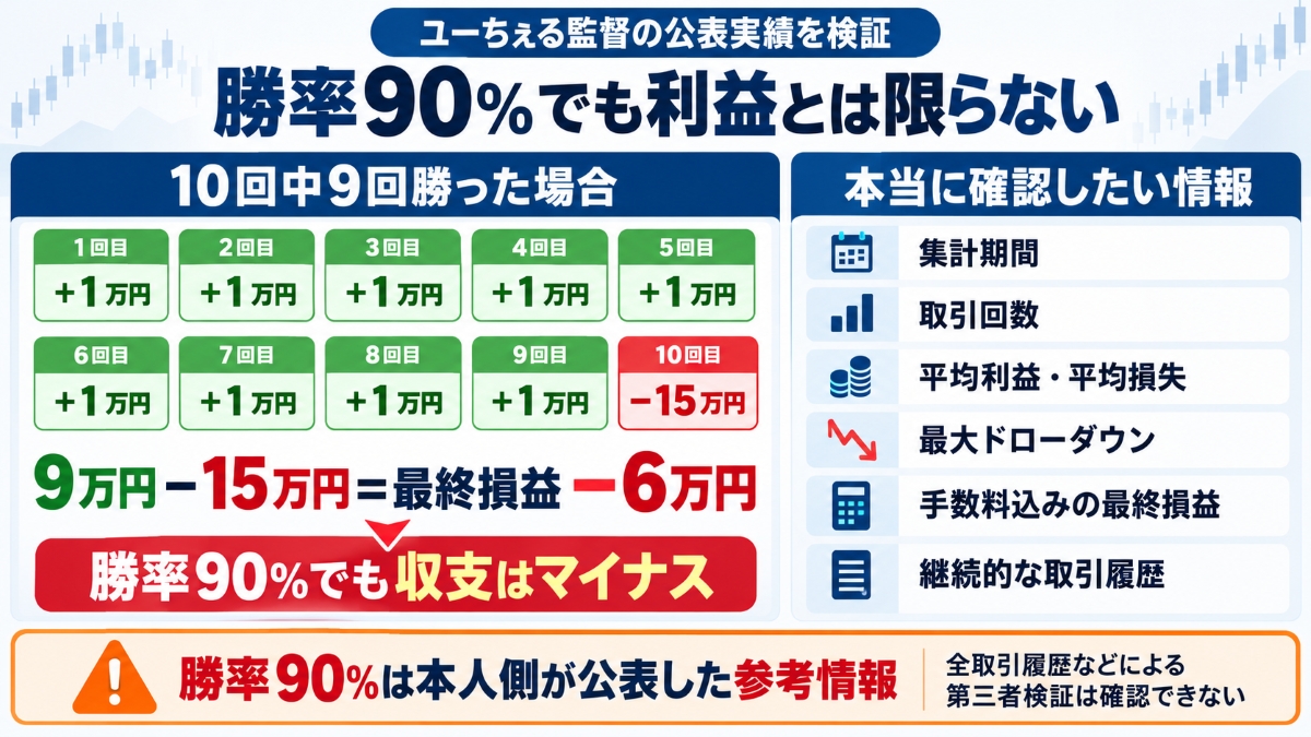 ユーちぇる監督の実績