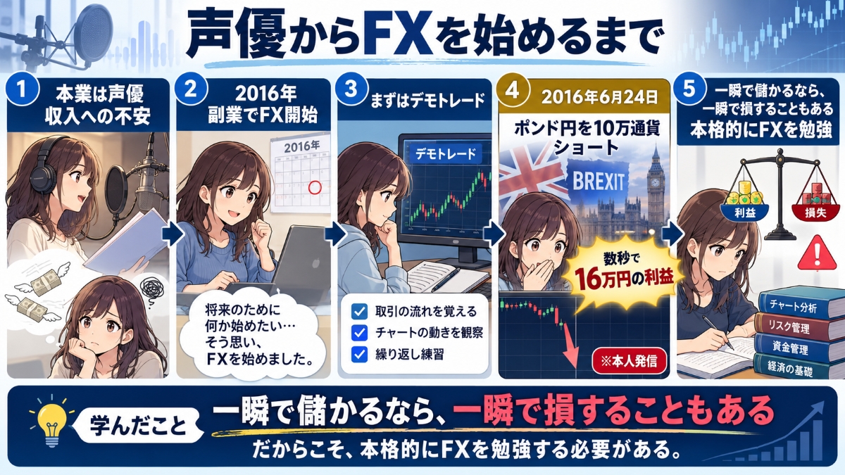リオンの経歴
