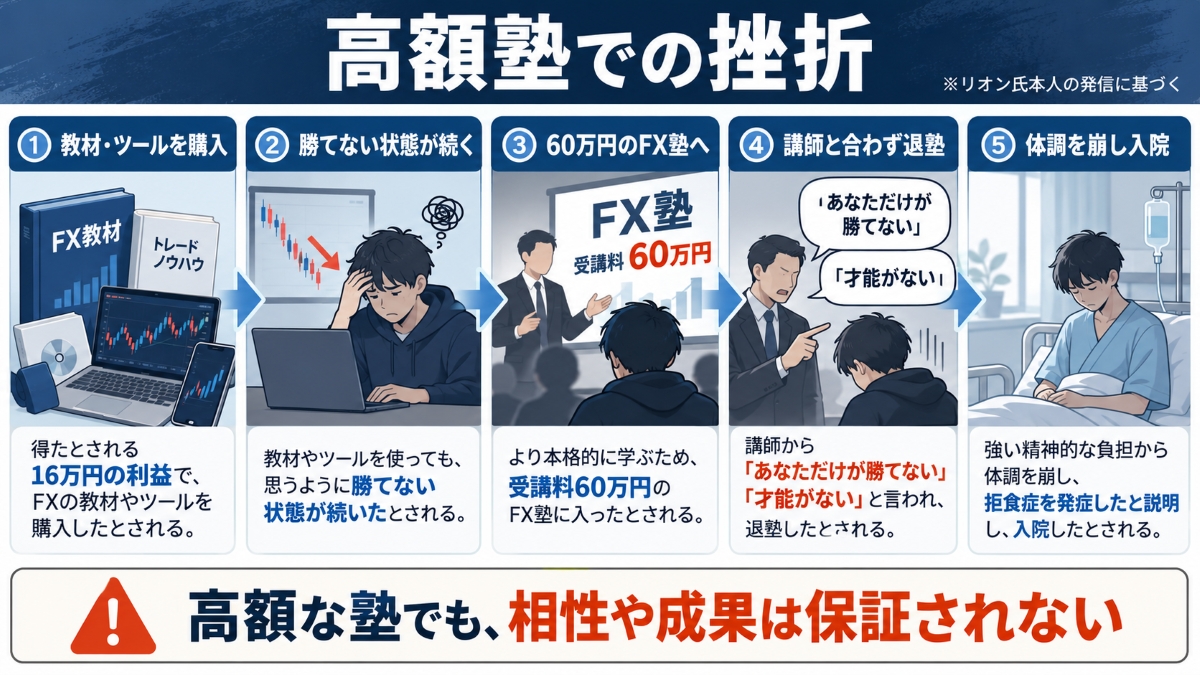 リオンの経歴②