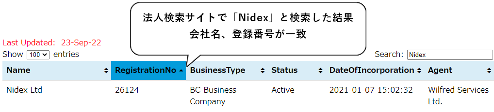 Nidexの法人情報