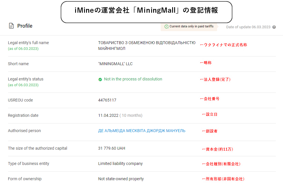 iMineの運営会社「Mining Mall」の登記情報