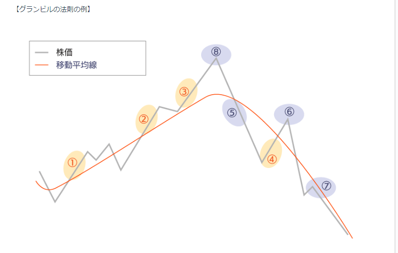 グランビルの法則とは