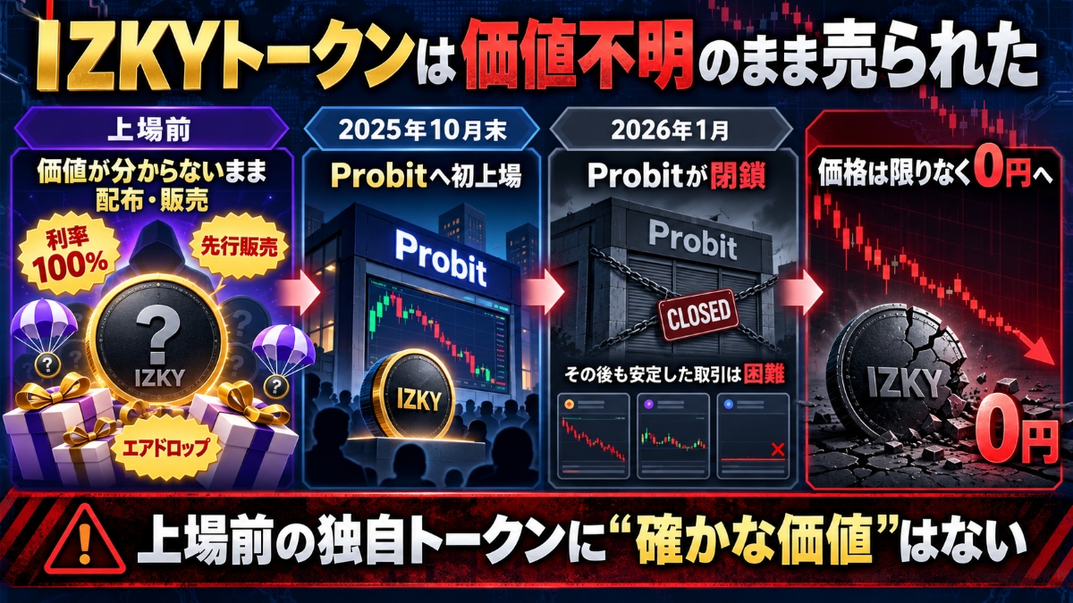 IZAKA-YAの怪しい点｜IZKYトークンの価値が不明