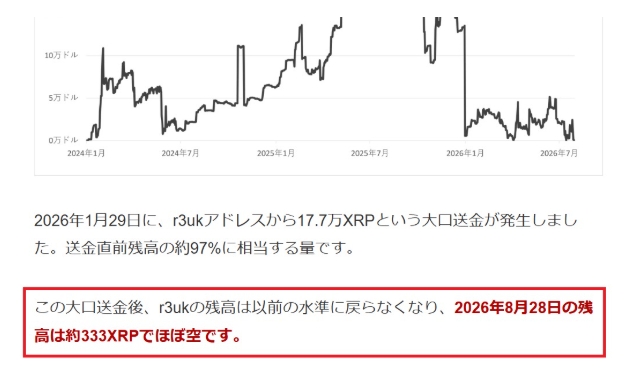 IZAKA-YAに預けた仮想通貨はほぼ空