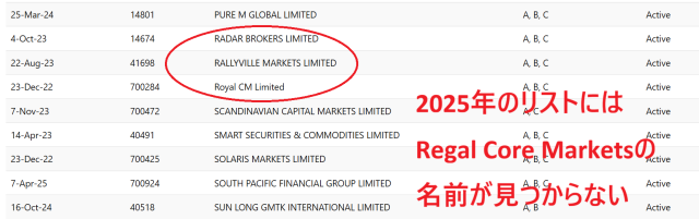 バヌアツの金融ディーラーライセンス一覧（2025年）