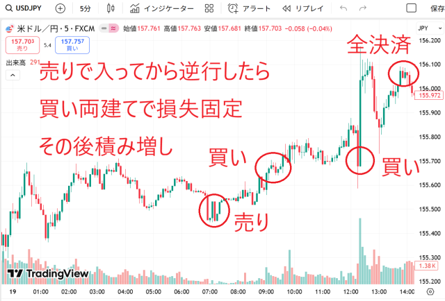 キングメイカーFXの投資手法②