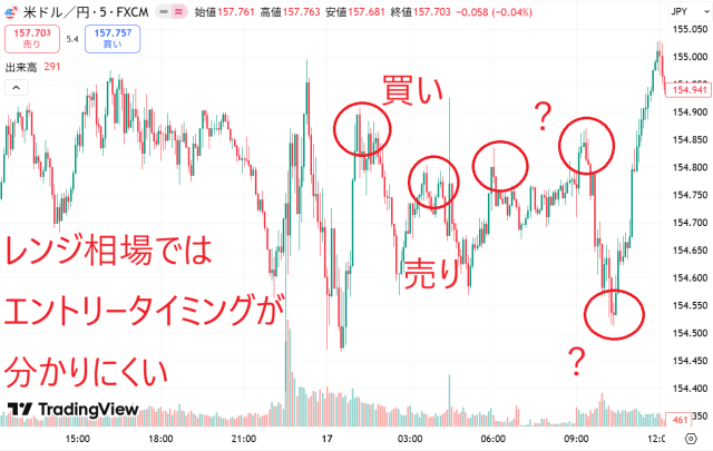 キングメイカーFXの損失パターン