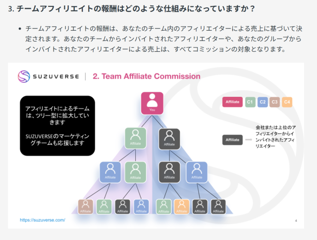 スズバースの報酬体系