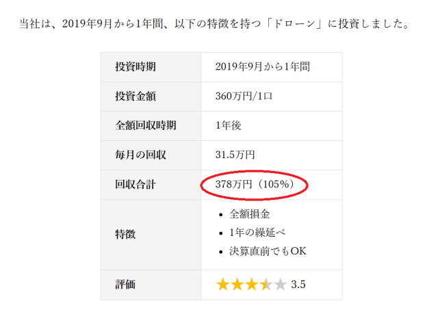 ドローンネットの節約ビジネスの実績