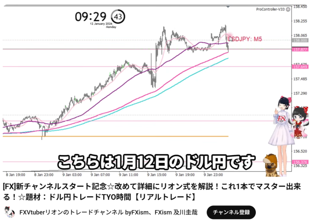 FXリオンの投資手法